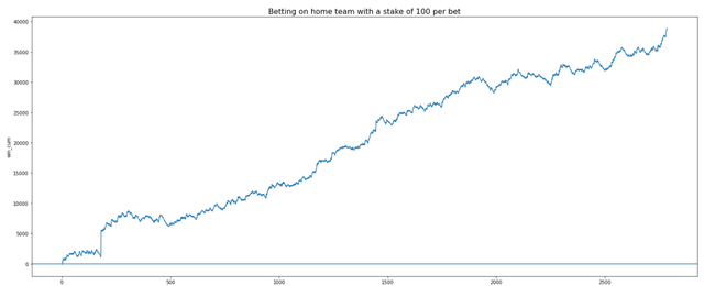 Sports Prediction in Player Props: How AI Models Beat the Books at NBA, NFL and MLB Props